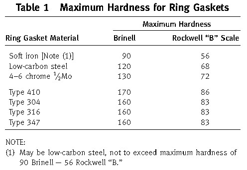 RX Ring Type Joint Gasket Dureza