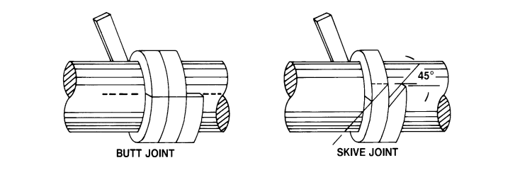 Install Flexible Graphite Packing