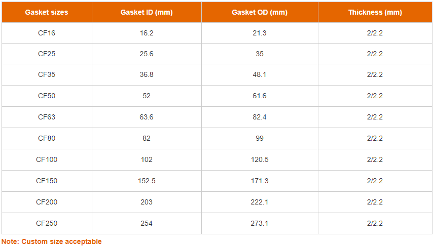 SIZE for Oxygen Free Copper Gaskets for CF Flange