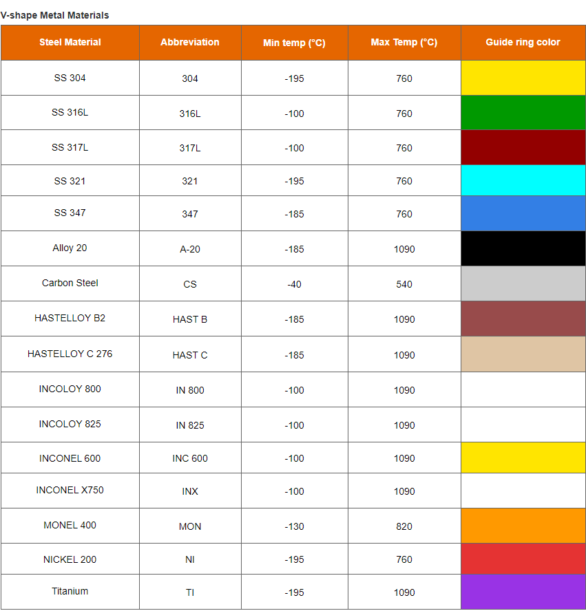 China SS 316L V-shape Steel Strip Tape