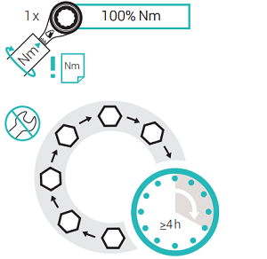 The torques for EPTFE Gasket tape