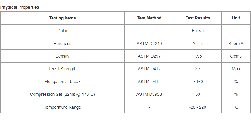 Physical Properties for FKM Rubber sheet