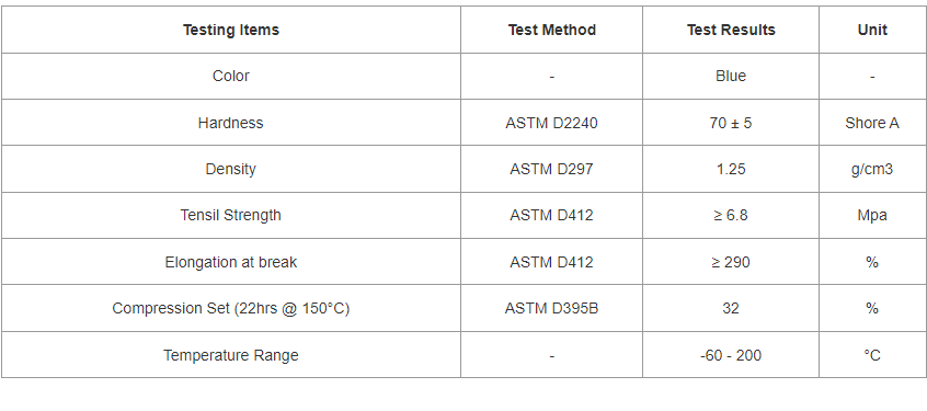 Data sheet for Blue Silicon Rubber sheet