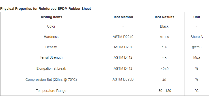 DATA SHEET for Nylon Cloth Fabric Reinforced EPDM Rubber Sheet