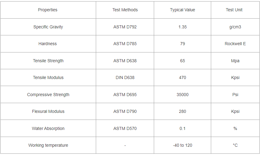 data sheet for Phenolic resin fabric wear strip