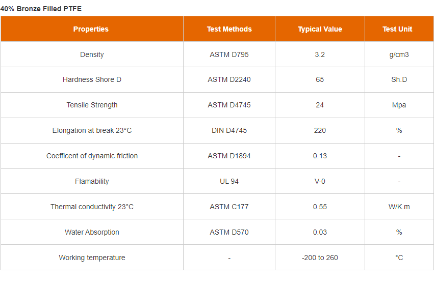 China 40% Bronze Filled PTFE Teflon Rod data sheet