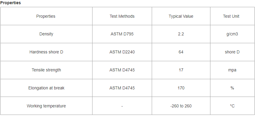 Carbon filled PTFE Rod data sheet