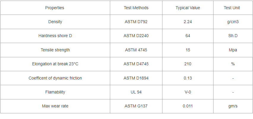 properties of 25% glass fiber filled PTFE Rods