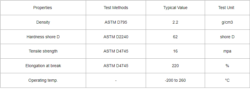 15% Graphite Filled PTFE Teflon Rod Bar Data sheet