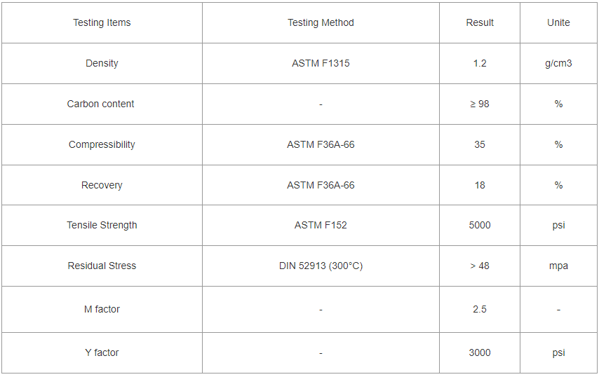 Data Sheet of Reinforced Flexible Graphite Gasket with Tanged SS304 Steel