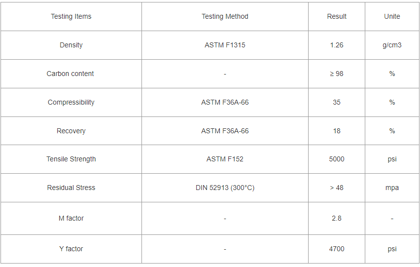 data sheet of SS304 or SS316 Flat Foil Reinforced Graphite Gasket