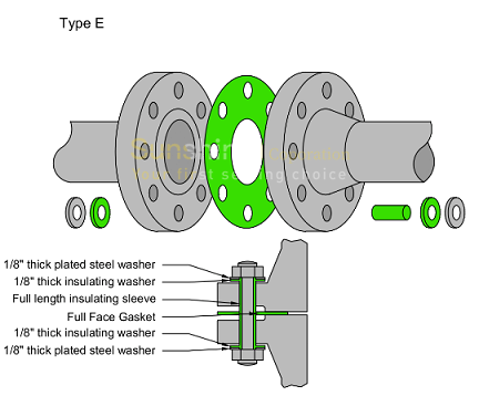 Full Face Type E Flange Insulation Gasket