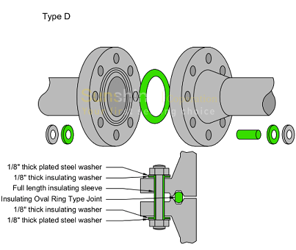 Type D Flange Insulation Gasket KÉl